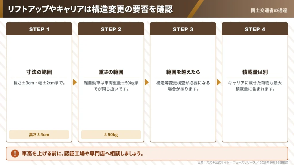 every-lift-up-carrier-structure-change-rules-steps