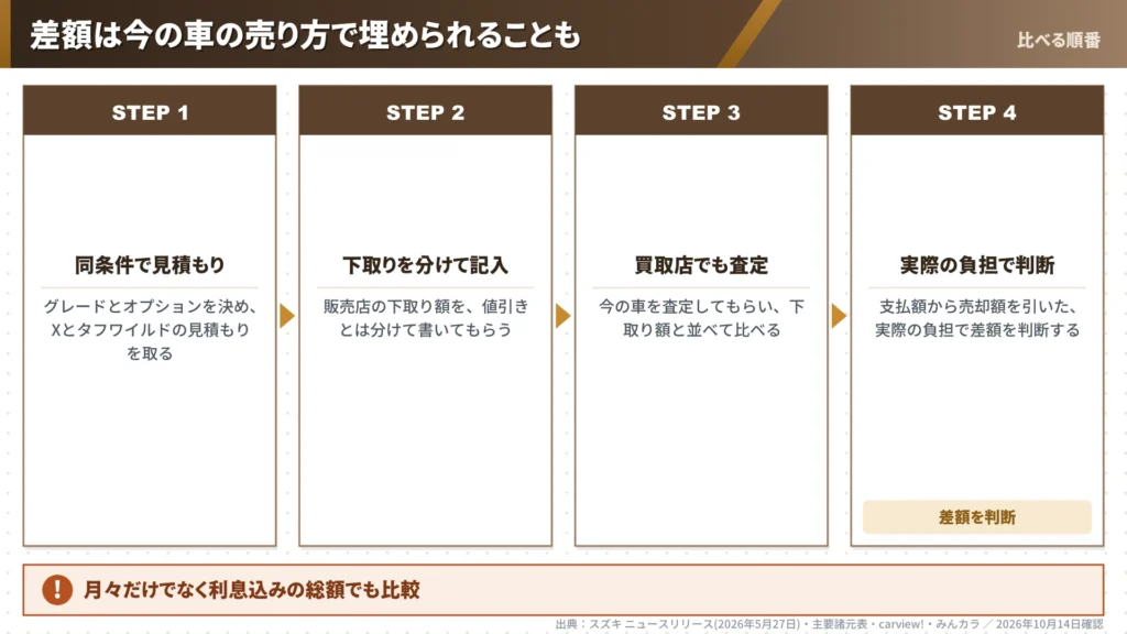 tough-wild-price-gap-trade-in-quote-steps-four-step-flow