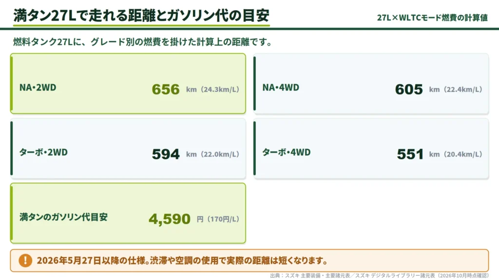 suzuki-hustler-full-tank-range-and-cost-table