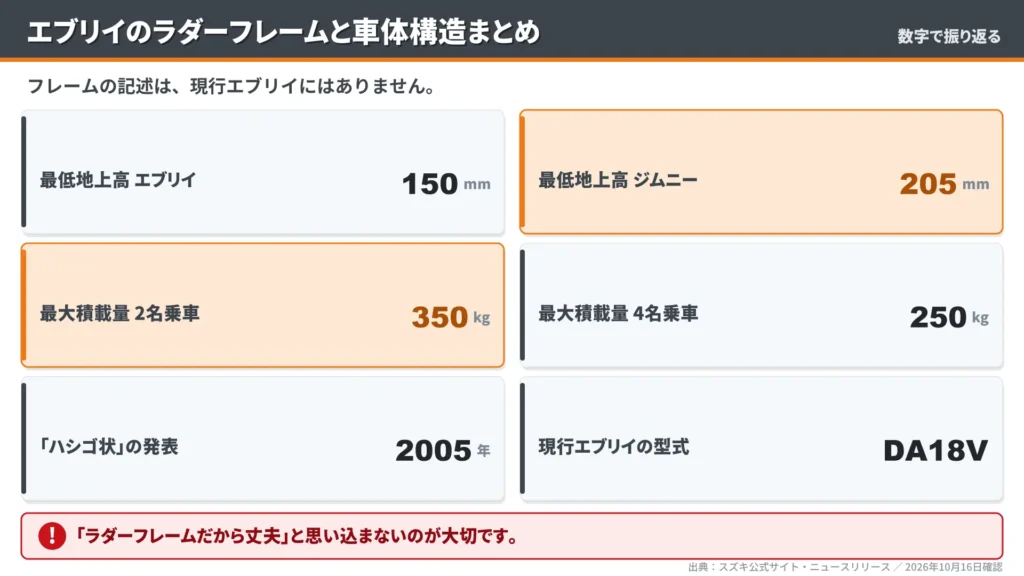 every-ladder-frame-summary-key-numbers-cards