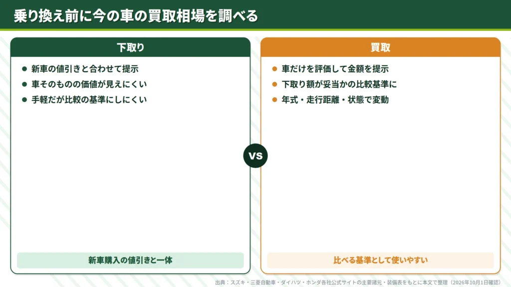 trade-in-vs-buyback-appraisal-comparison-before-switching-cars