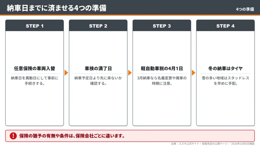 hustler-before-delivery-four-preparations-steps