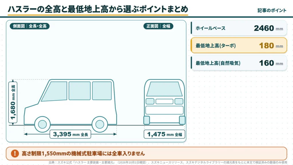 hustler-height-ground-clearance-summary-dimension-diagram