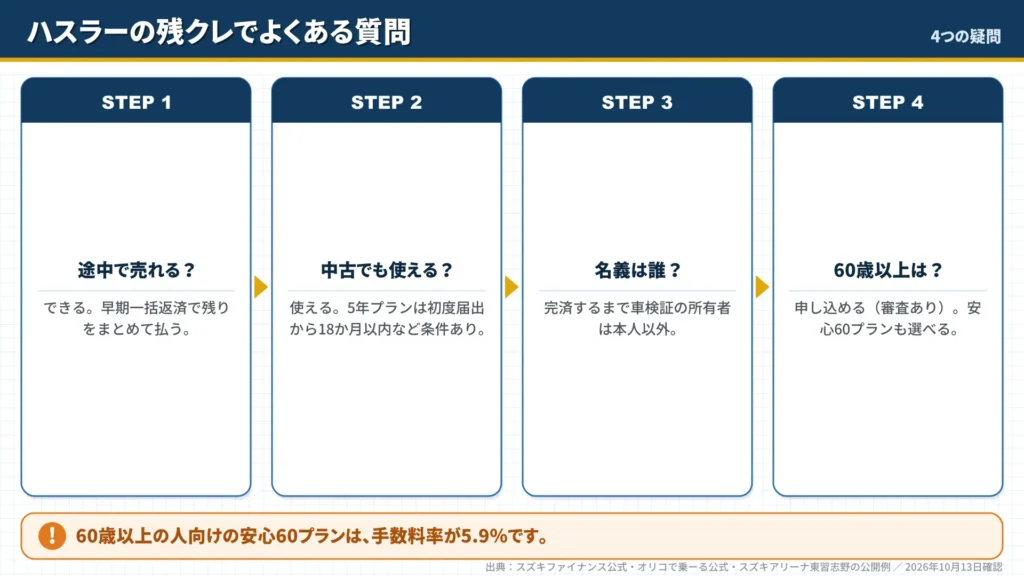 hustler-zankure-faq-four-questions-steps