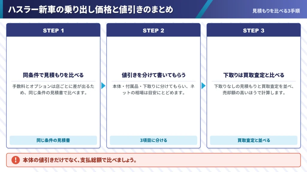 hustler-new-price-nebiki-summary-three-steps-flow