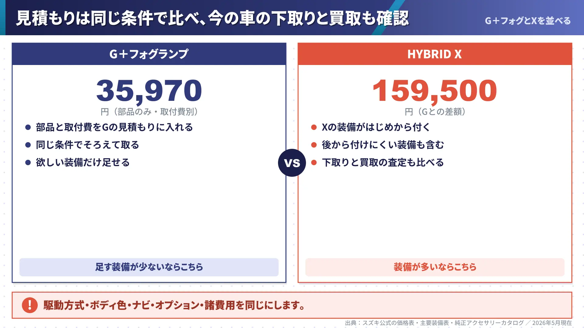 G＋フォグランプとXを同じ条件で見積もる比較