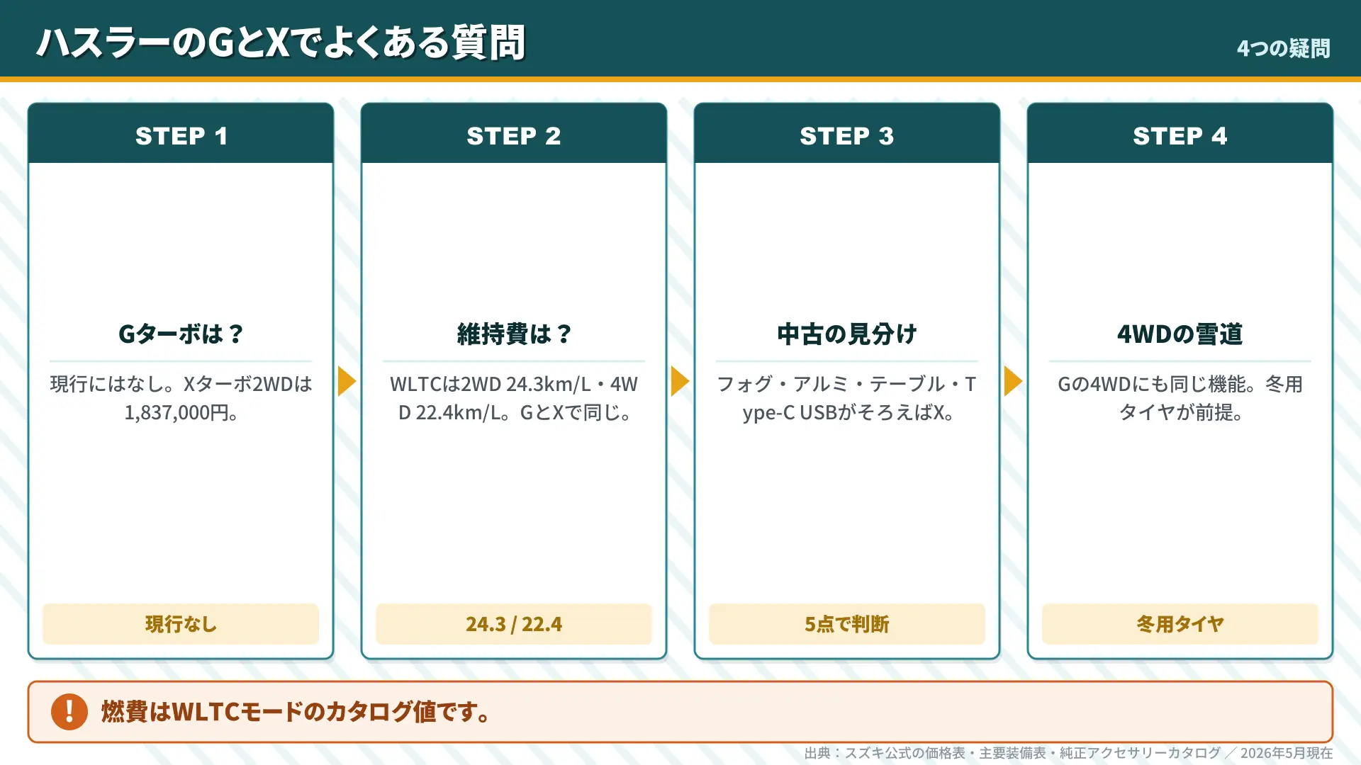 GとXに関するよくある4つの質問と答えの要約