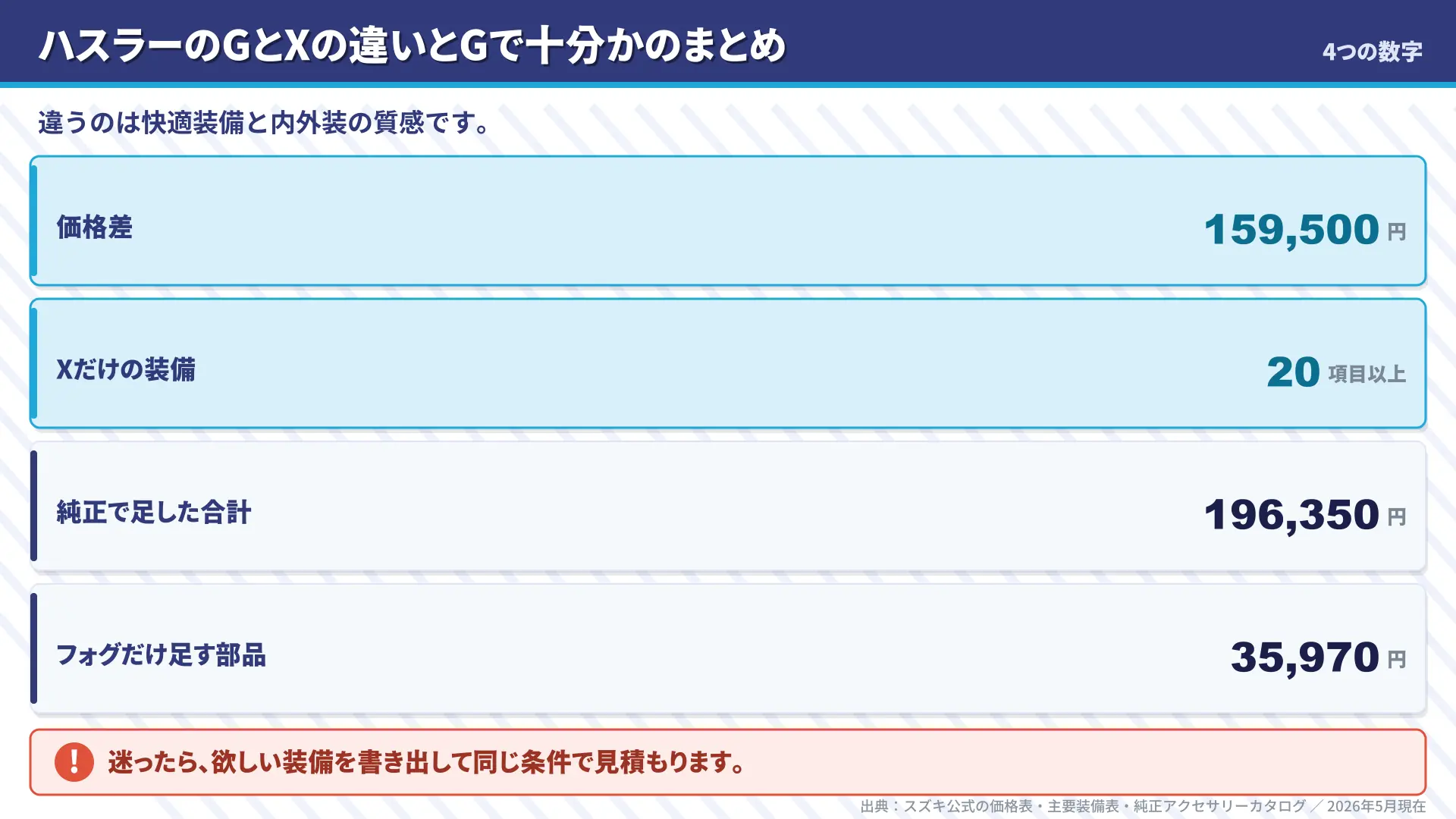 GとXの違いを決める4つの数字のまとめ