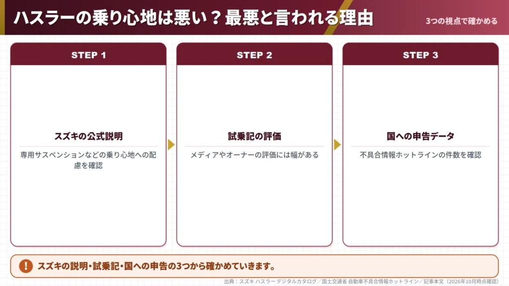suzuki-hustler-ride-comfort-overview-3-point-check-diagram