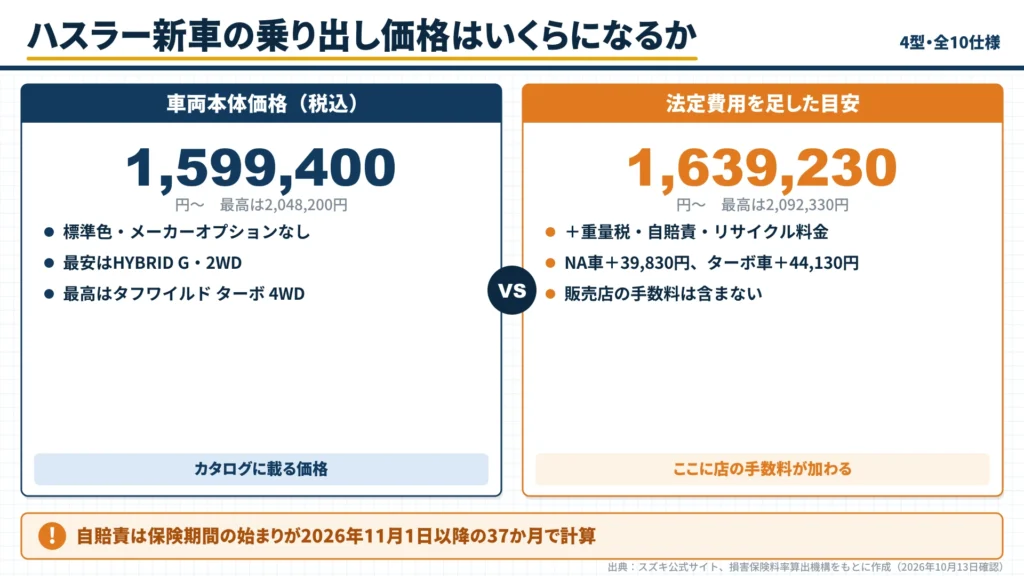 hustler-new-price-total-body-vs-legal-cost-comparison