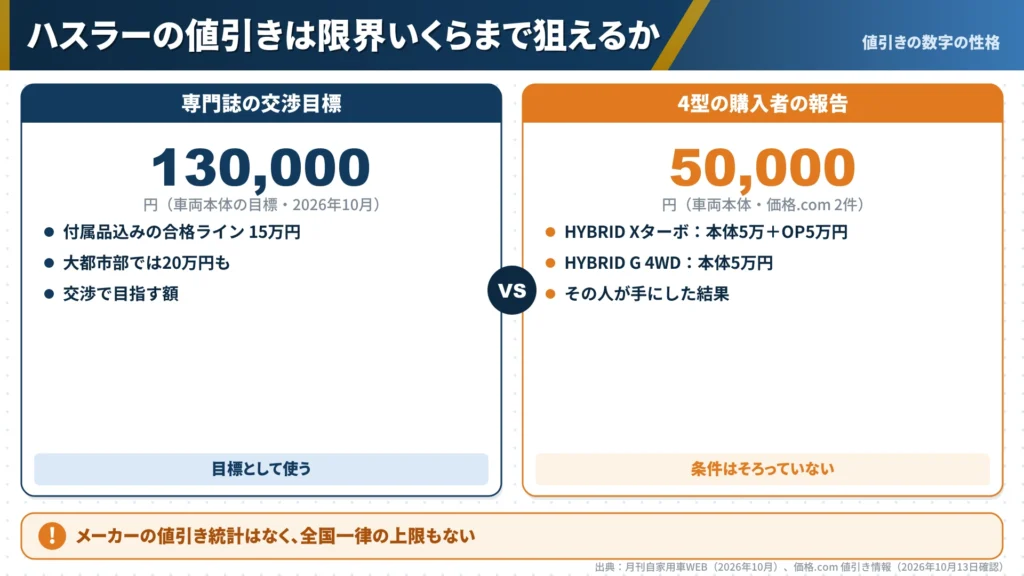 hustler-nebiki-limit-target-vs-buyer-report-comparison