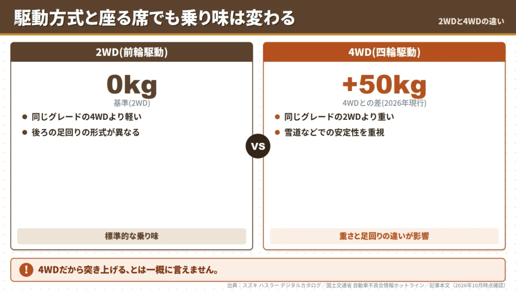 suzuki-hustler-2wd-4wd-weight-comparison-chart