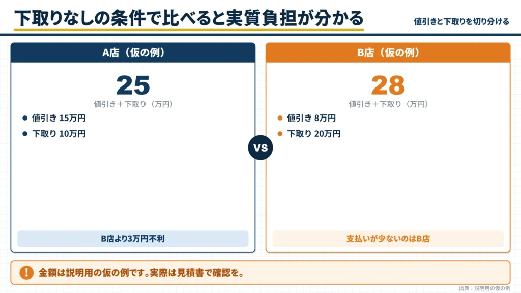 hustler-nebiki-without-trade-in-store-a-vs-b-comparison