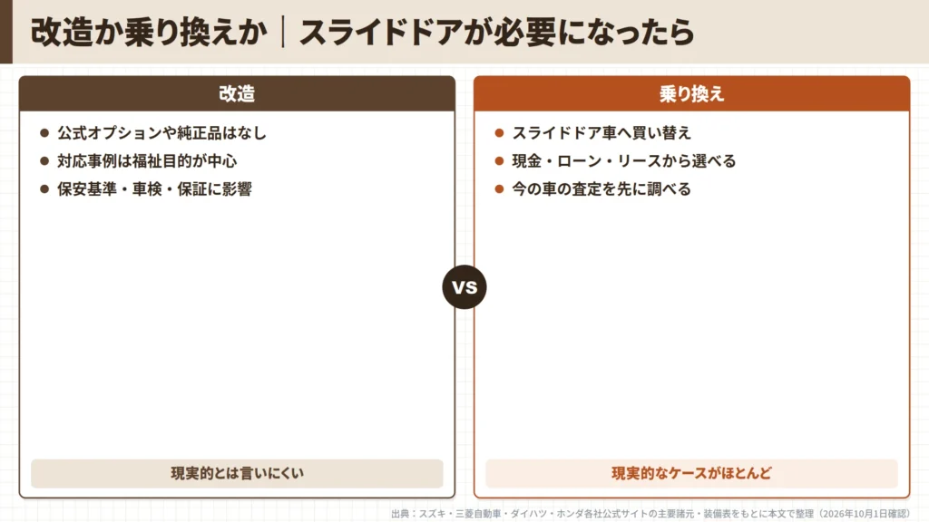 hustler-modification-vs-trade-in-comparison-overview-diagram