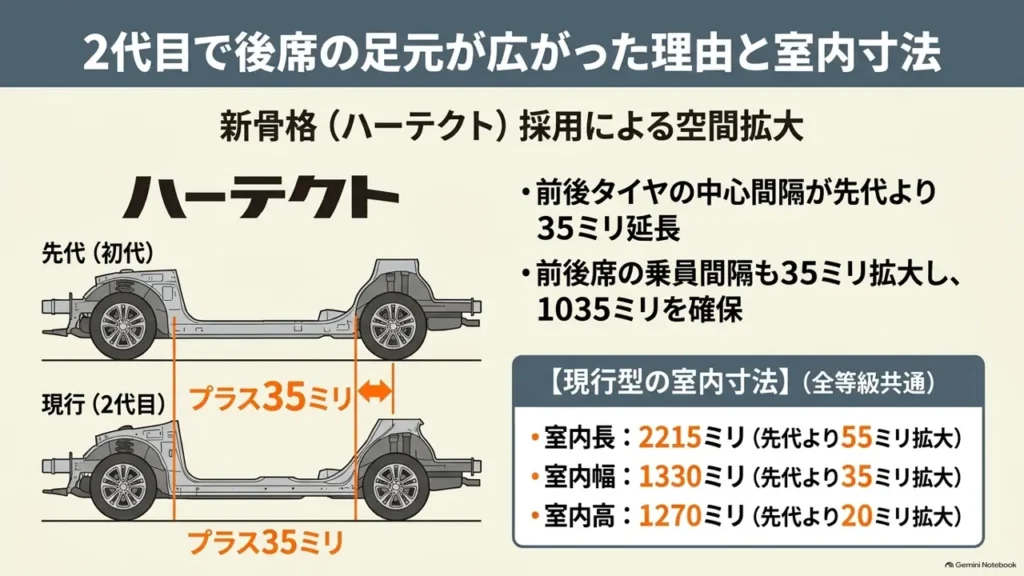 hustler-rear-seat-2nd-gen-wheelbase-interior-size-chart