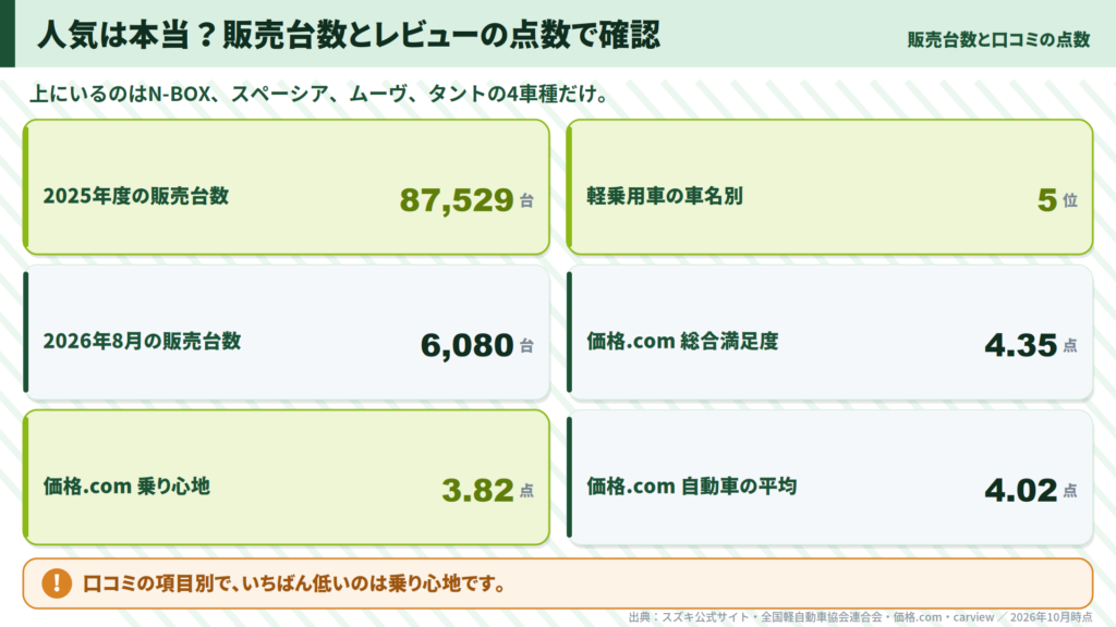 hustler-popularity-sales-and-review-score-cards