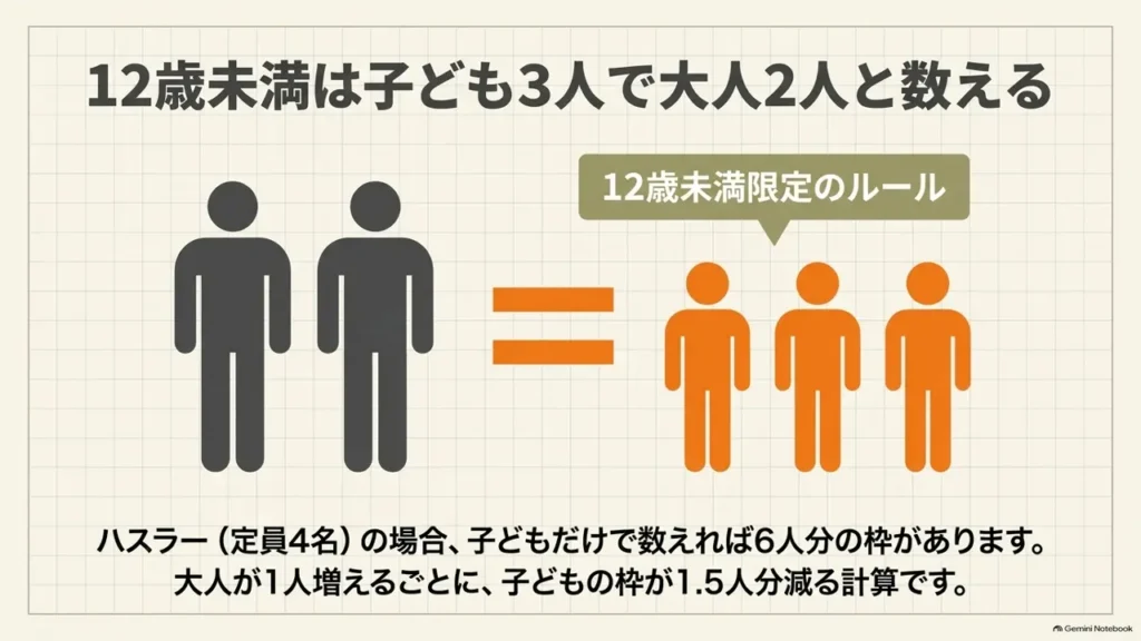 hustler-child-under-12-counting-rule-diagram