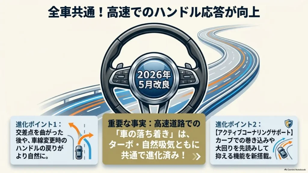 hustler-2026-highway-steering-response-cornering-support