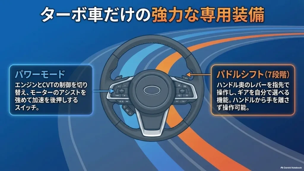 hustler-power-mode-paddle-shift-turbo-only-equipment
