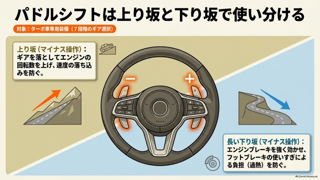 hustler-paddle-shift-uphill-downhill-usage-diagram