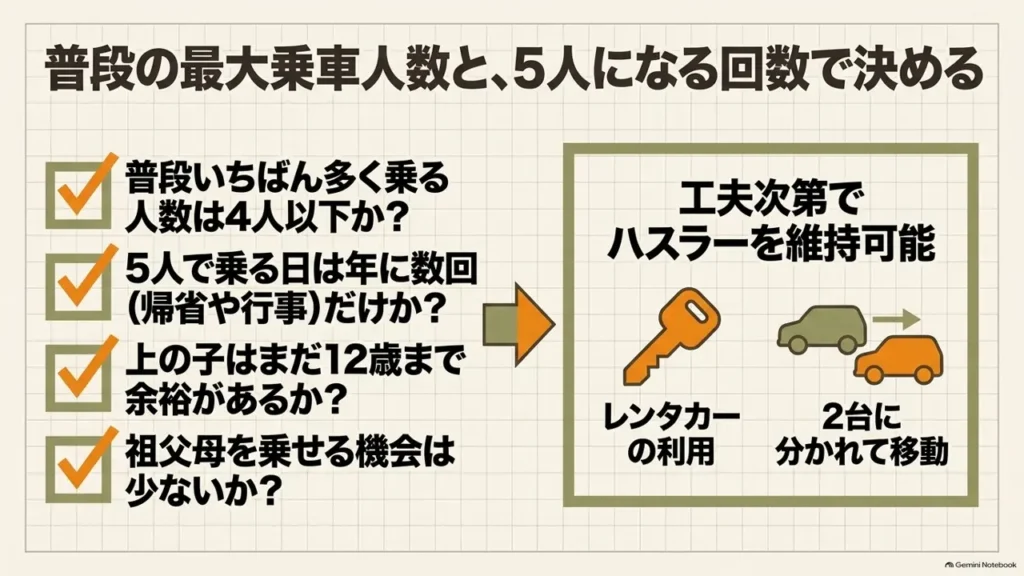 hustler-usual-max-occupants-checklist-diagram