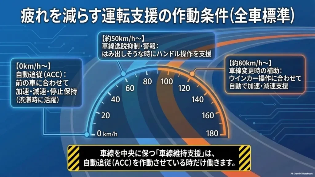hustler-acc-lane-keep-activation-conditions-speed-chart