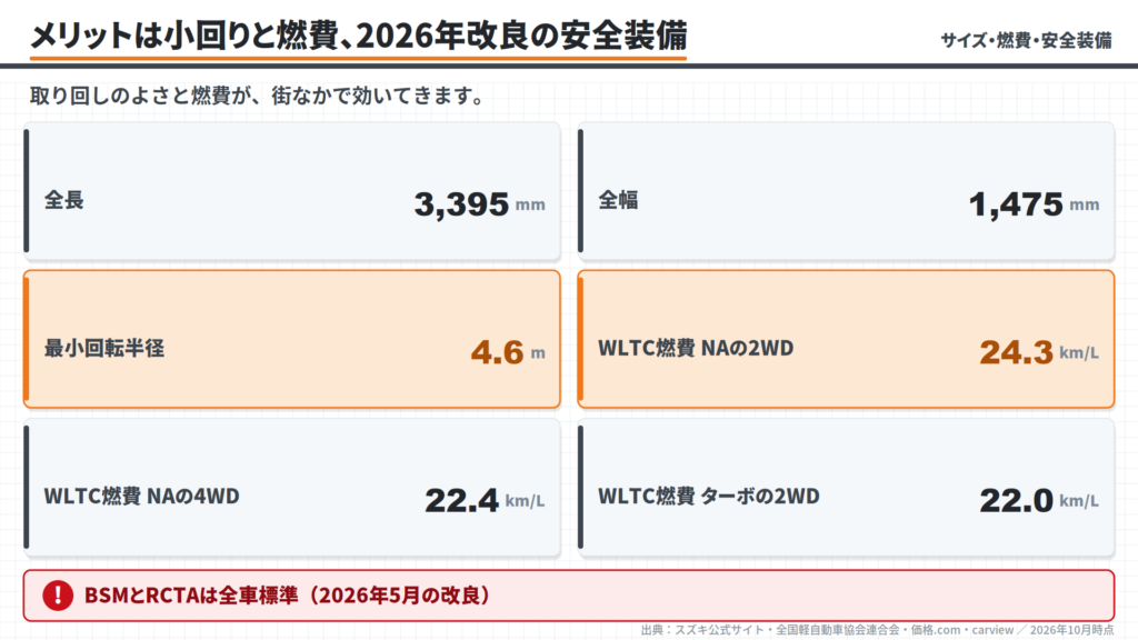 hustler-merits-size-fuel-economy-spec-cards