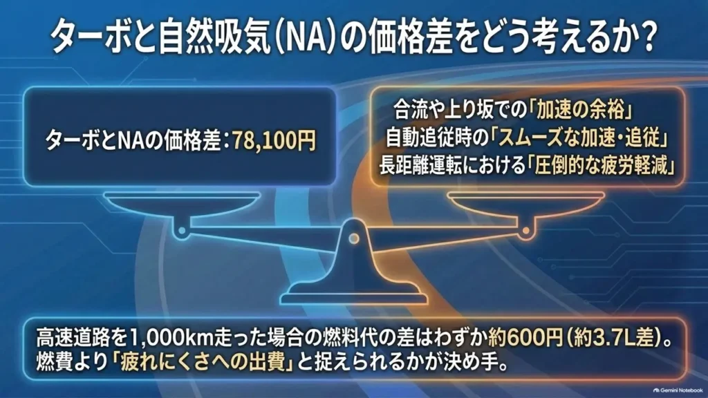 hustler-turbo-price-difference-78100yen-fuel-cost-balance